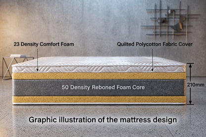 A graphic illustration of a mattress cross-section with labeled layers: 23 Density Comfort Foam on top, Quilted Polycotton Fabric Cover, 50 Density Reboned Foam Core, and a tan support base. Text at the bottom reads 'Graphic illustration of the mattress design.
