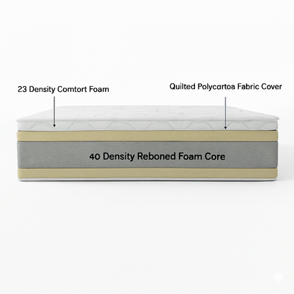 Comfort Full Foam Mattress Set – Medium Density (188cm) - That Couch Place